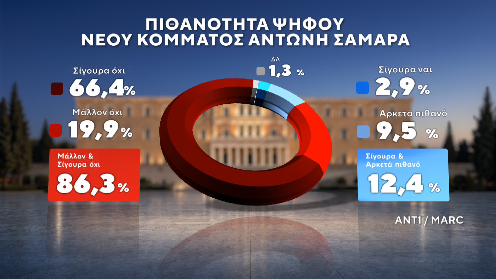 11_PITHANOTHTA-PSIFOU-NEOY-KOMMATOS-ANTWNH-SAMARA.jpg