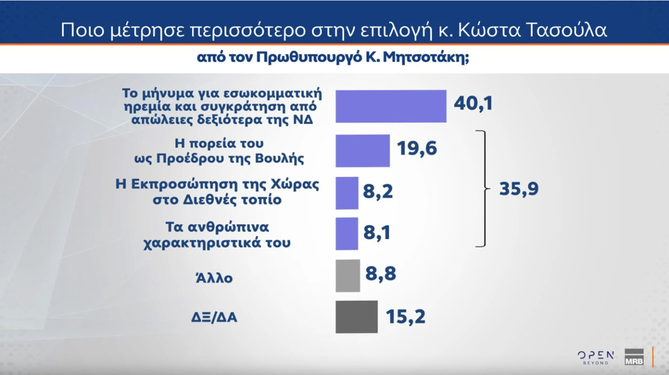 12-dimoskopisi.jpg