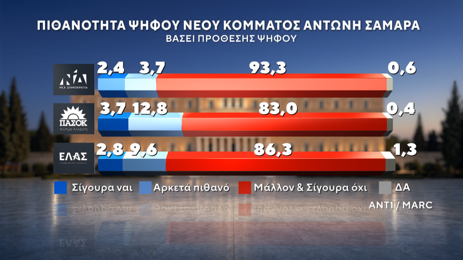 12A_PITHANOTHTA_PSHFOY_NEO_KOMMA_SAMARA_ANALYSH_01.jpg