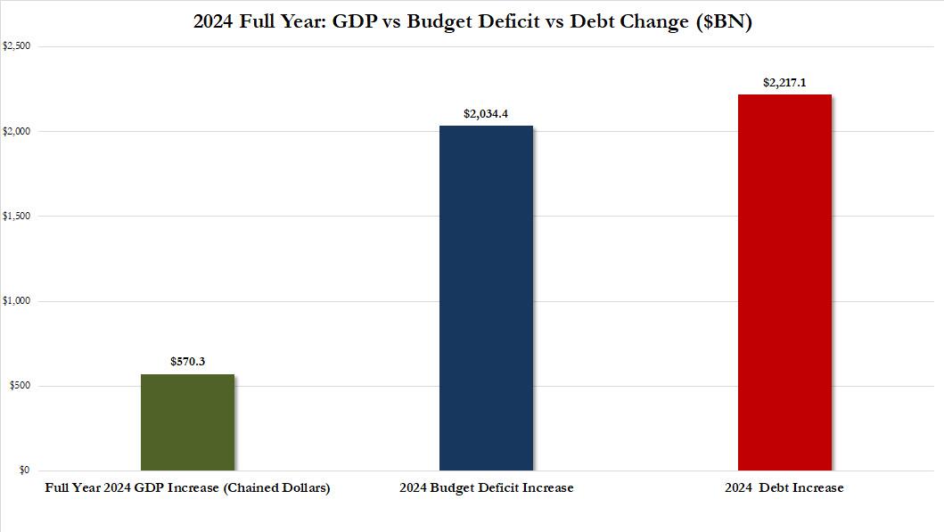 2024_gdp_full_year_0.jpg