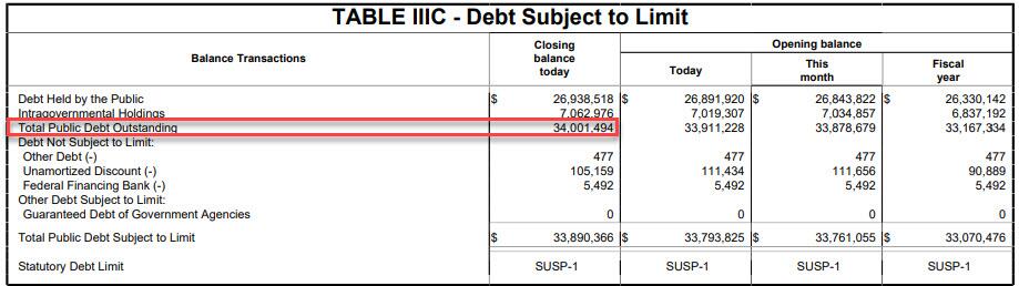 34_trillion_in_debt.jpg