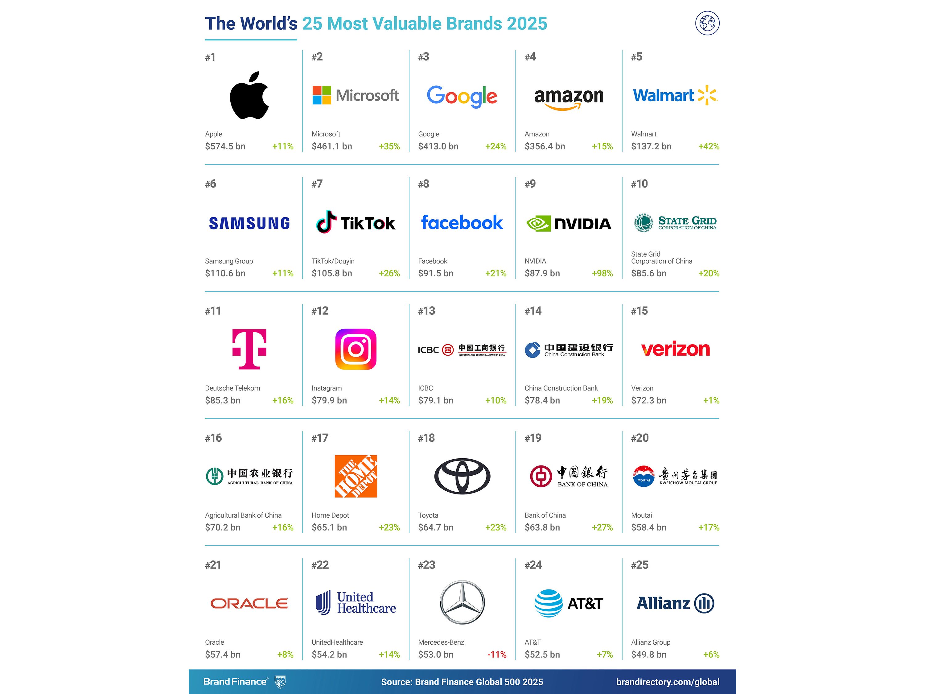 Brand_Finance_Top25.jpg
