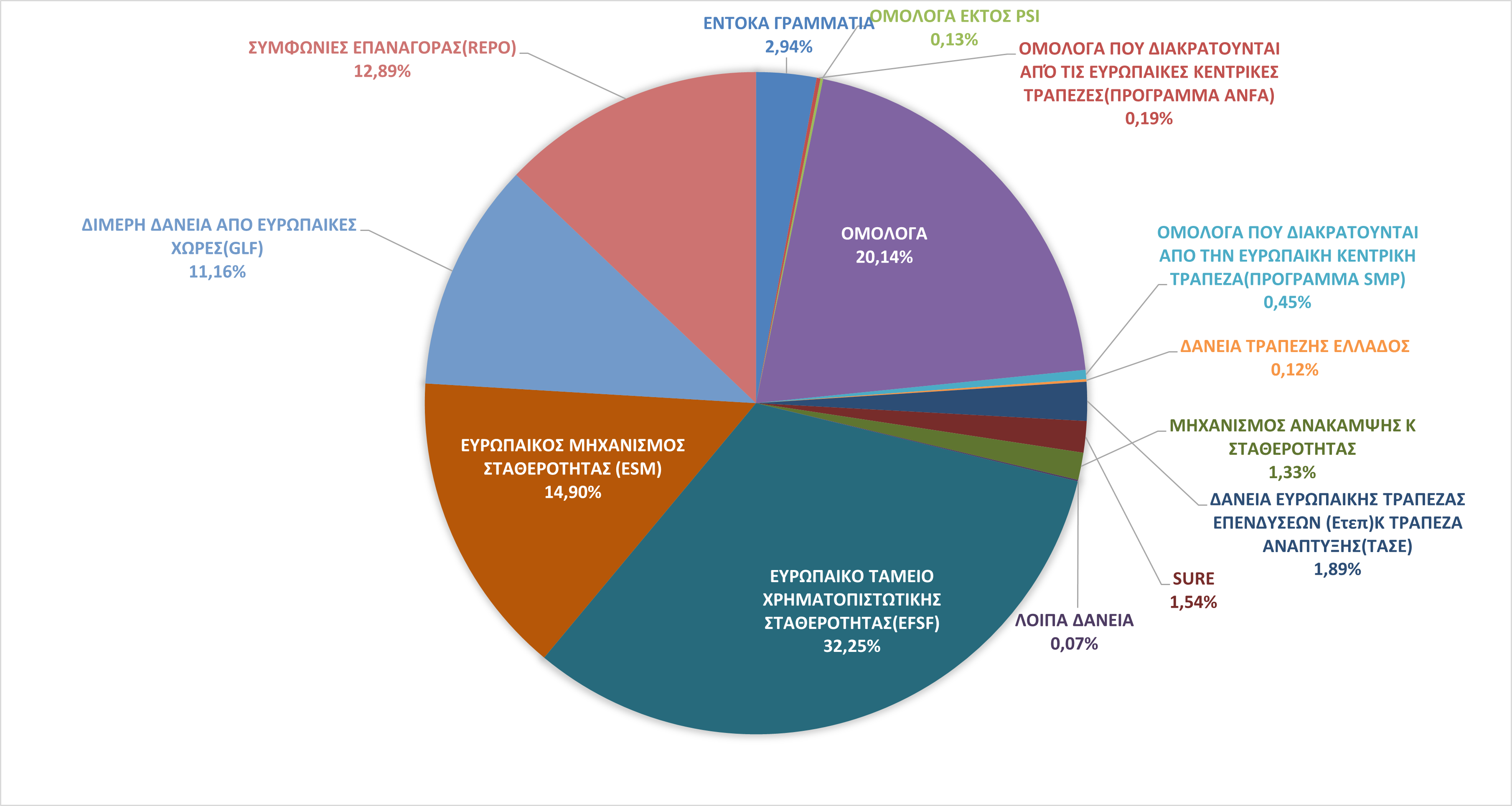 COMPOSITION_BY_FUNDING_INSTRUMENT_190502023_gr.png