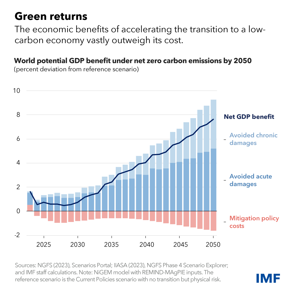 COTW-green-returns.png