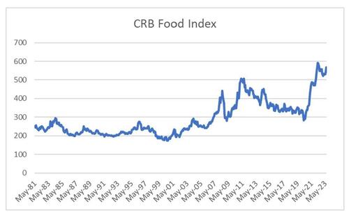 CRB_food_0.jpg