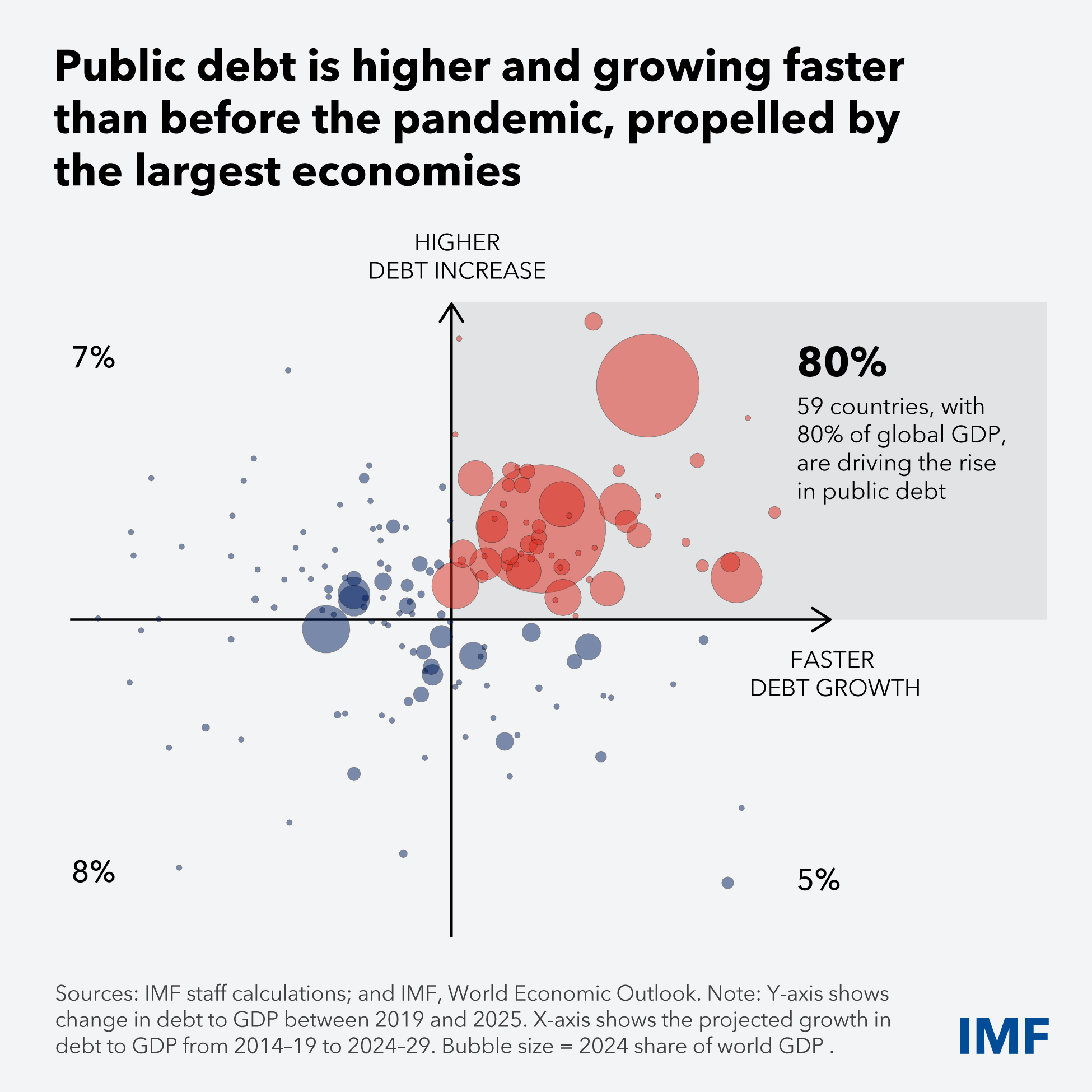 Debt-chart-of-the-week.jpg
