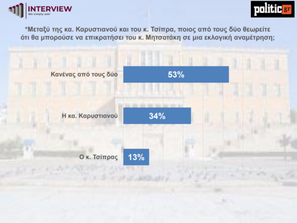 Dimoskopisi1_1.png