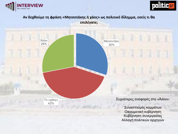 Dimoskopisi3.png