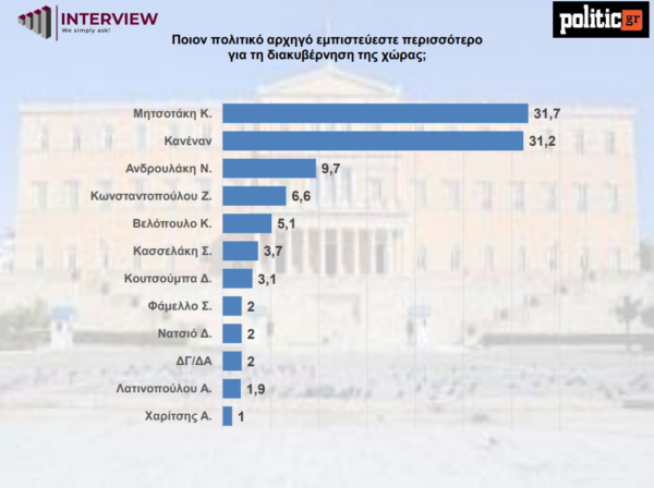 Dimoskopisi5.png