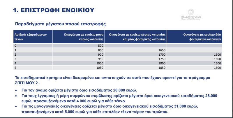 Enoikio.png