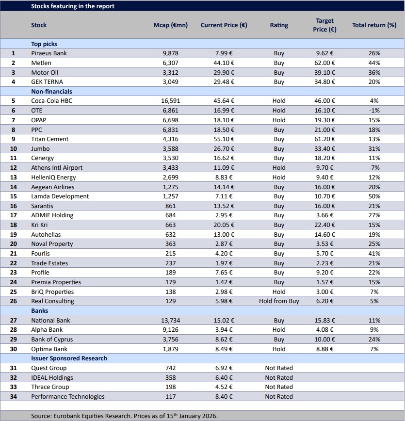 Eurobank_Equities_coverage_list.jpg