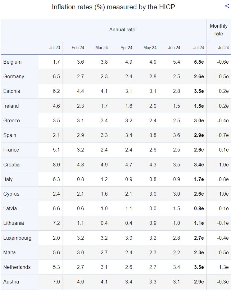 Eurostat2.JPG