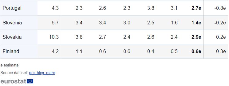 Eurostat3.JPG