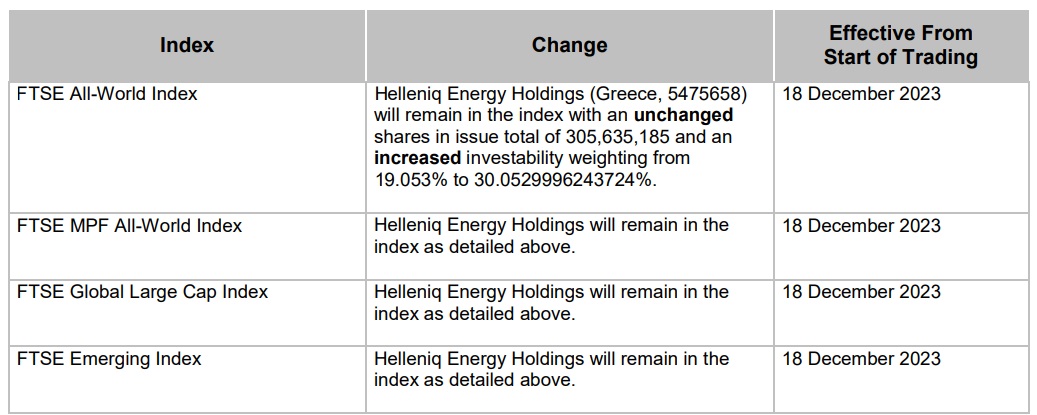 FTSE_ΕΛΠΕ.jpg
