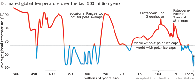 Global_Temp_History1_8.png