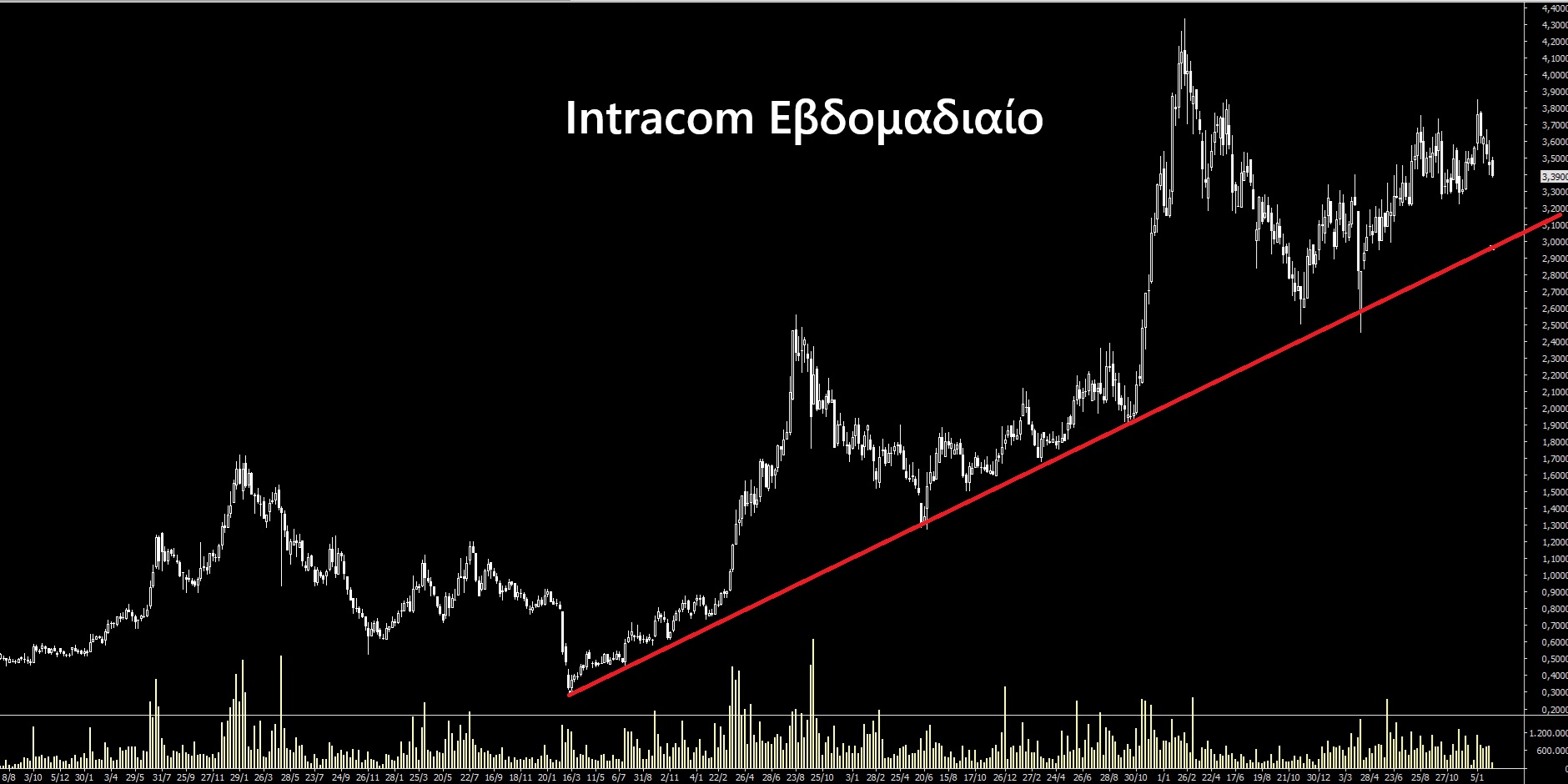 Intracom.jpg