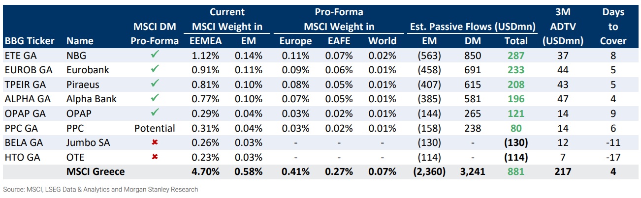 Morgan_Stanley_εκροές_εισροές.jpg