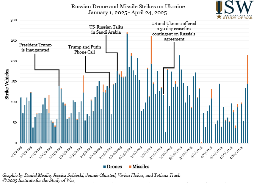 Russian_Drone_and_Missile_Strikes_on_Ukraine_January_1_2025_to_April_24_2025.png