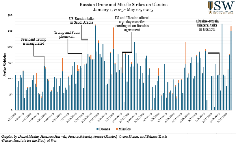 Russian_drones_1.png