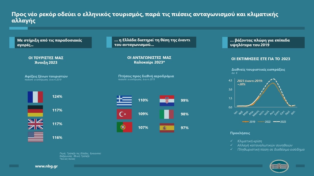 Tourism_info_2023Q3.jpg