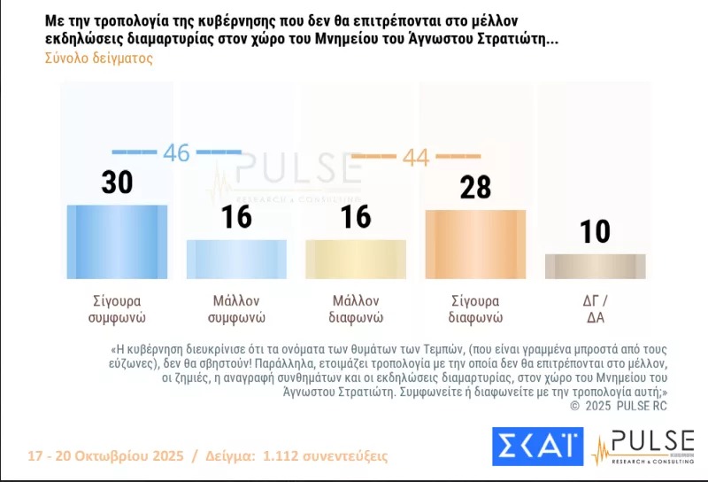 agnostos-stratiotis-pulse.jpg