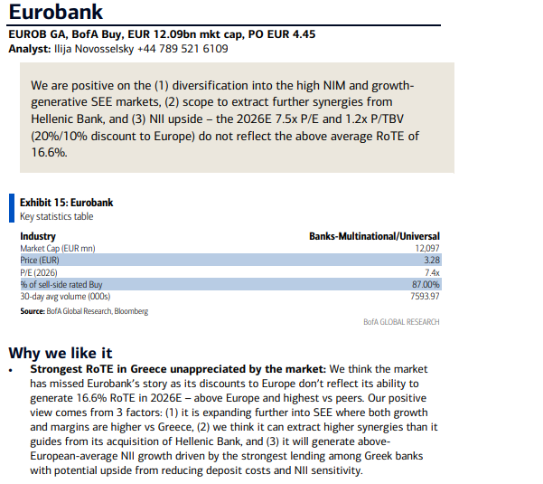bankofamericaEUROB.png