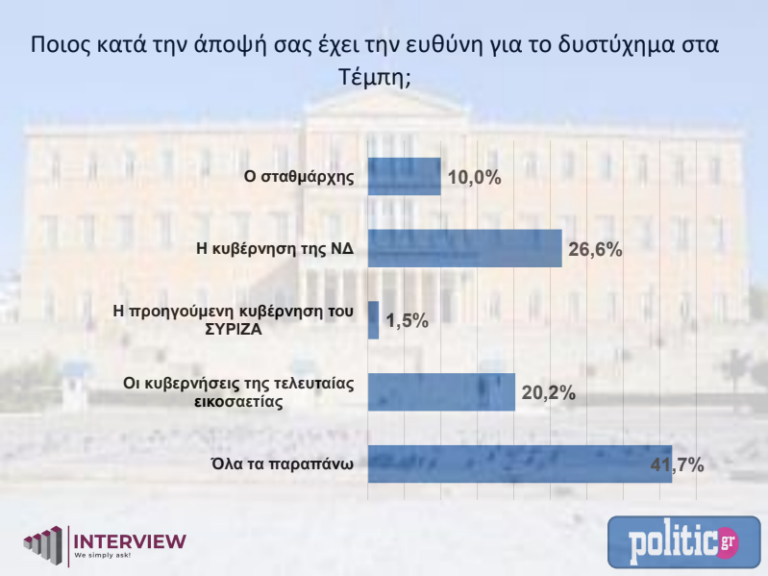 dimiskopisi-euthini-768x576.png