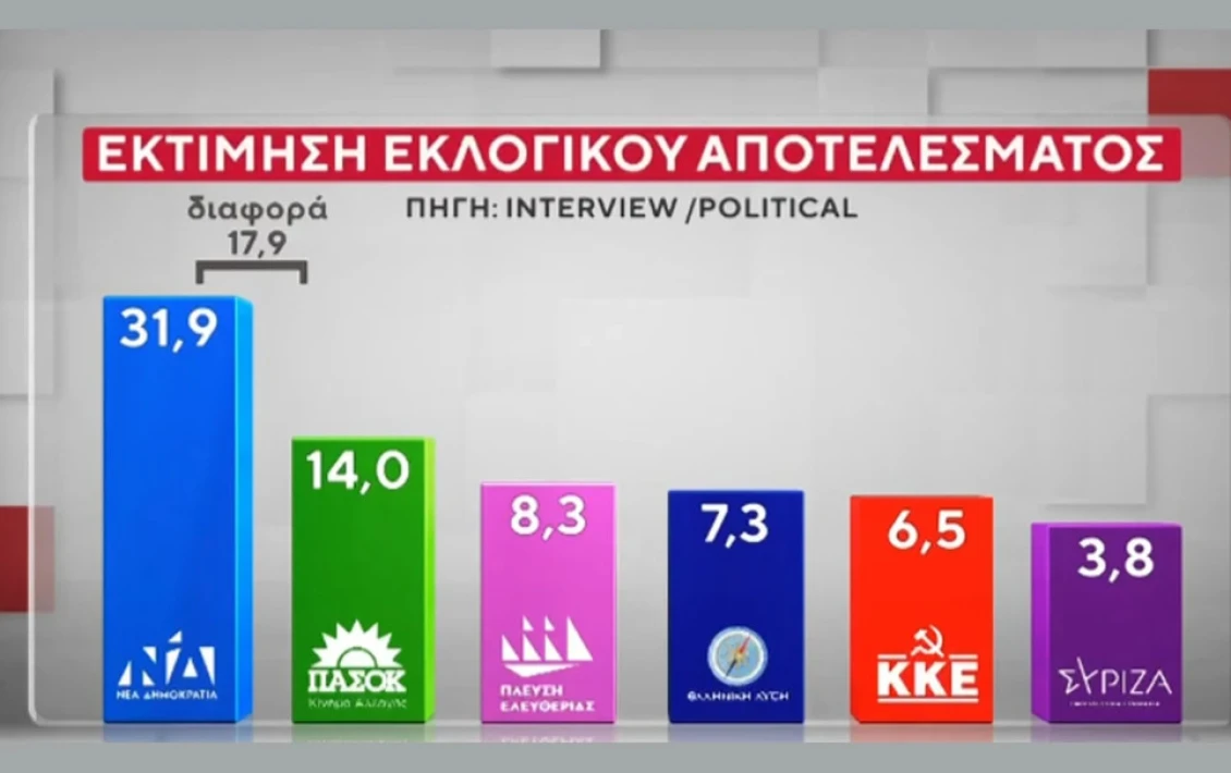 dimoskopisi-interveiw-2.webp