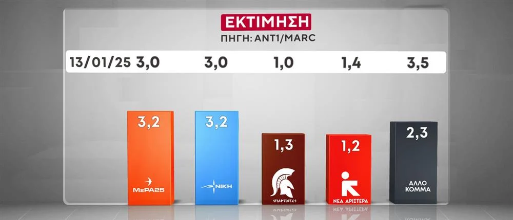 dimoskopisi-marc-ant1-ektimisi-psifou-3.webp