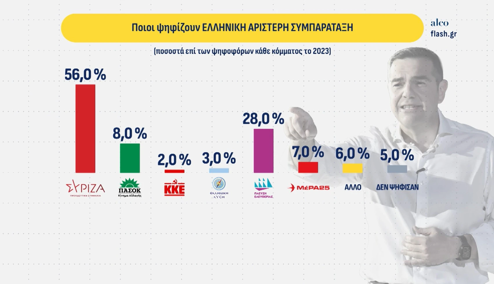 dimoskopisi22.webp