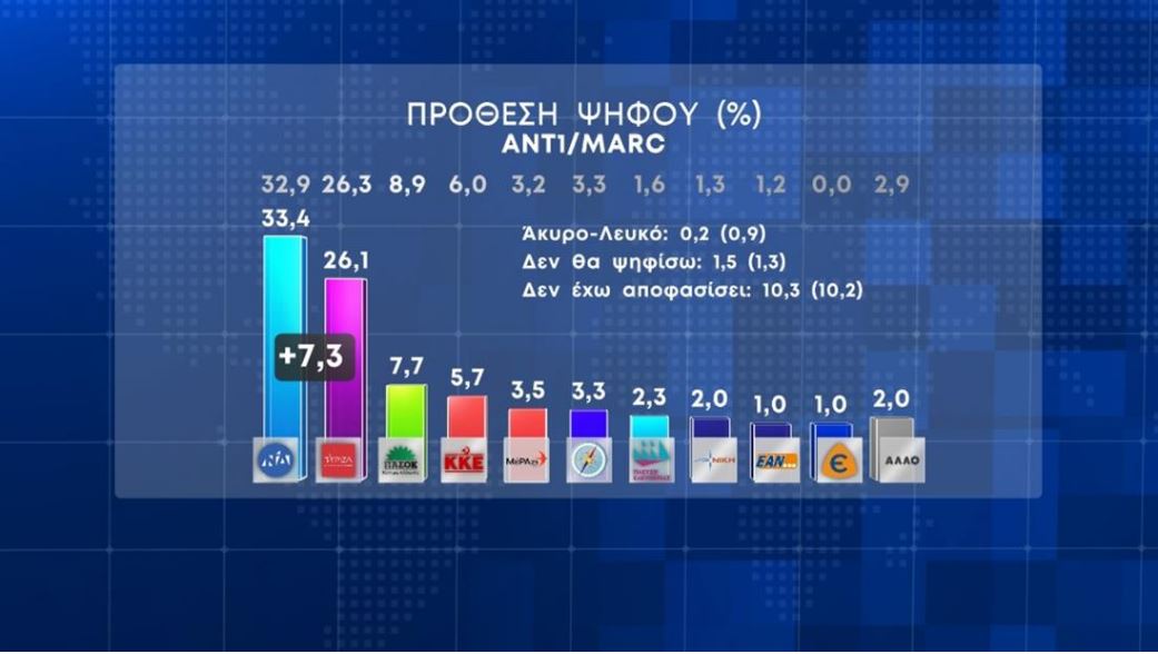 dimoskopisi_marc_1684513031.jpg