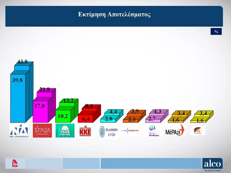 ektimisi_apotelesmatos_alco.JPG