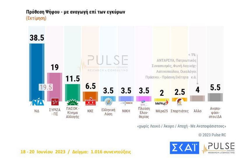 ektimisi_apotelesmatow_pulse.JPG