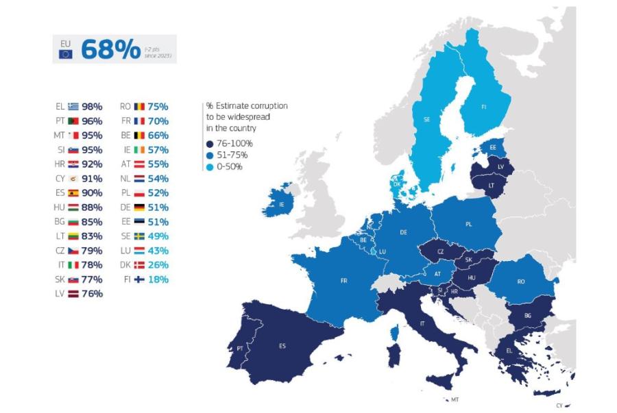 eurobarimetro-xartis.jpg