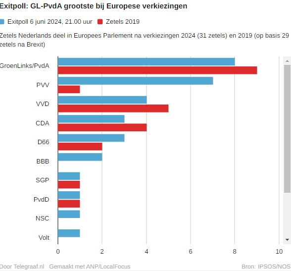 exit_ipsos__holland.JPG