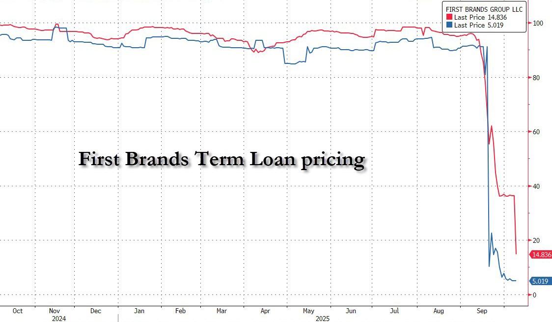 first_brands_debt.jpg