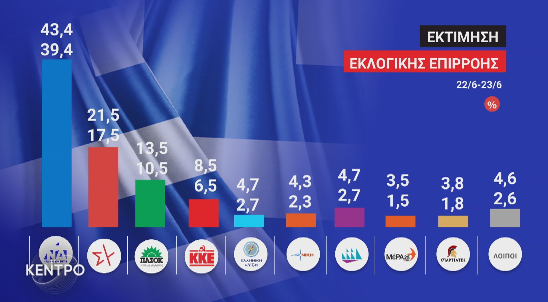 gallop_ert_ektimisi.jpeg