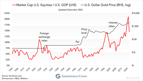 gold-stocks-100.png