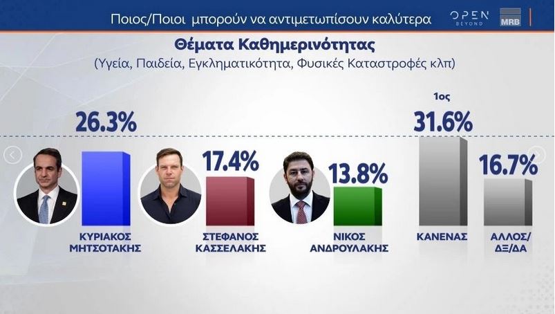 kathimerinotita.JPG