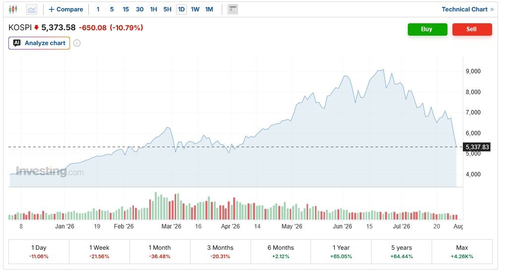 kospi1.jpg