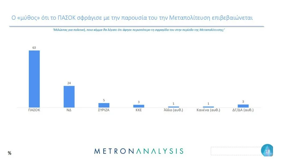 metron-analysis.jpg.webp