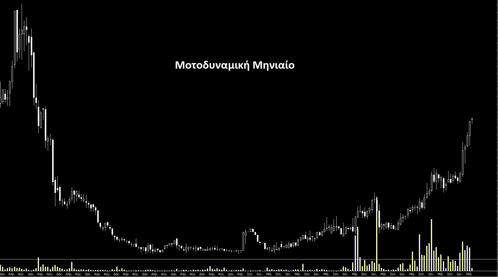 motodynamiki.jpg