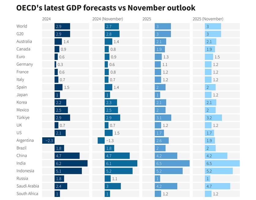oecd.JPG