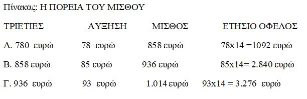 poreia_misthou.JPG