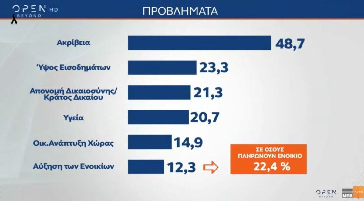 problimata-mrb-1200x664.jpg