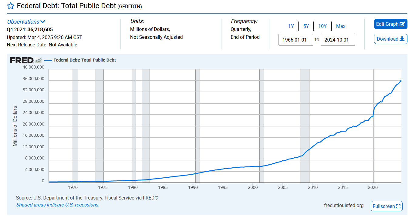usa_debt_bn.png