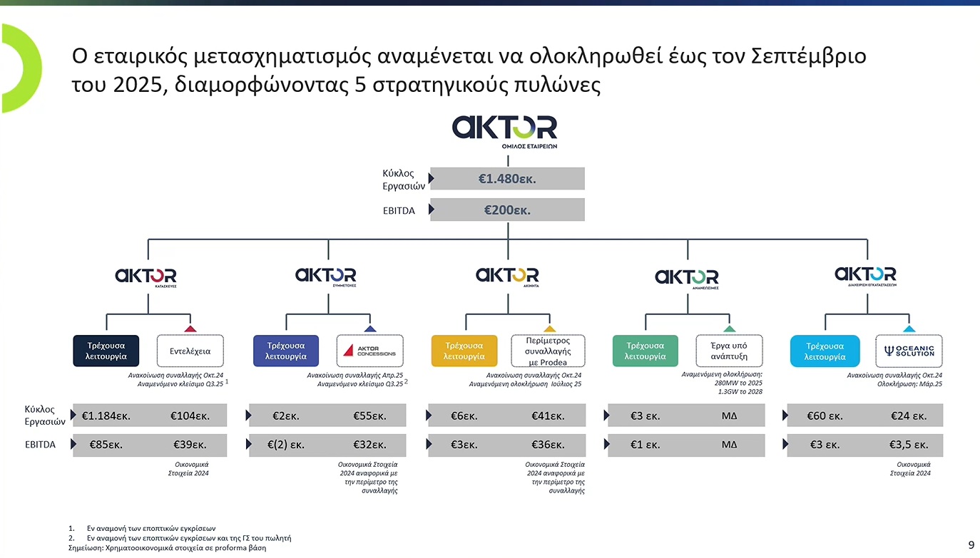 ΑΚΤΩΡ.jpg