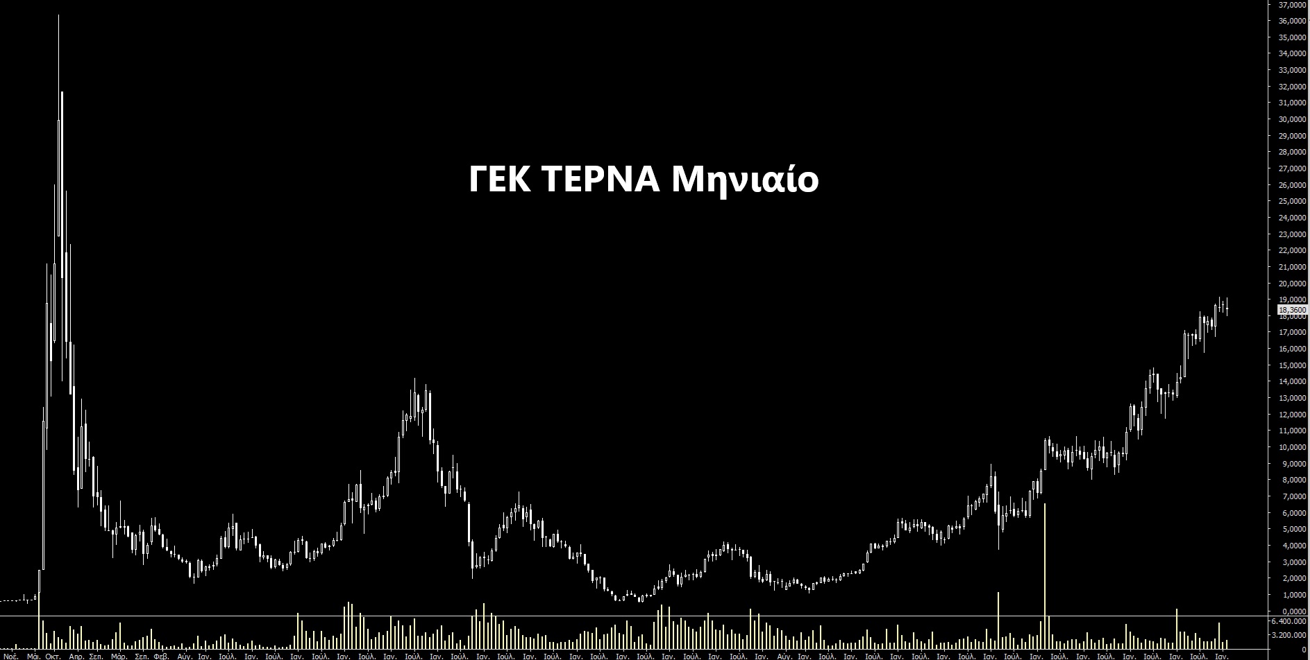 ΓΕΚ_ΤΕΡΝΑ_1_1.jpg