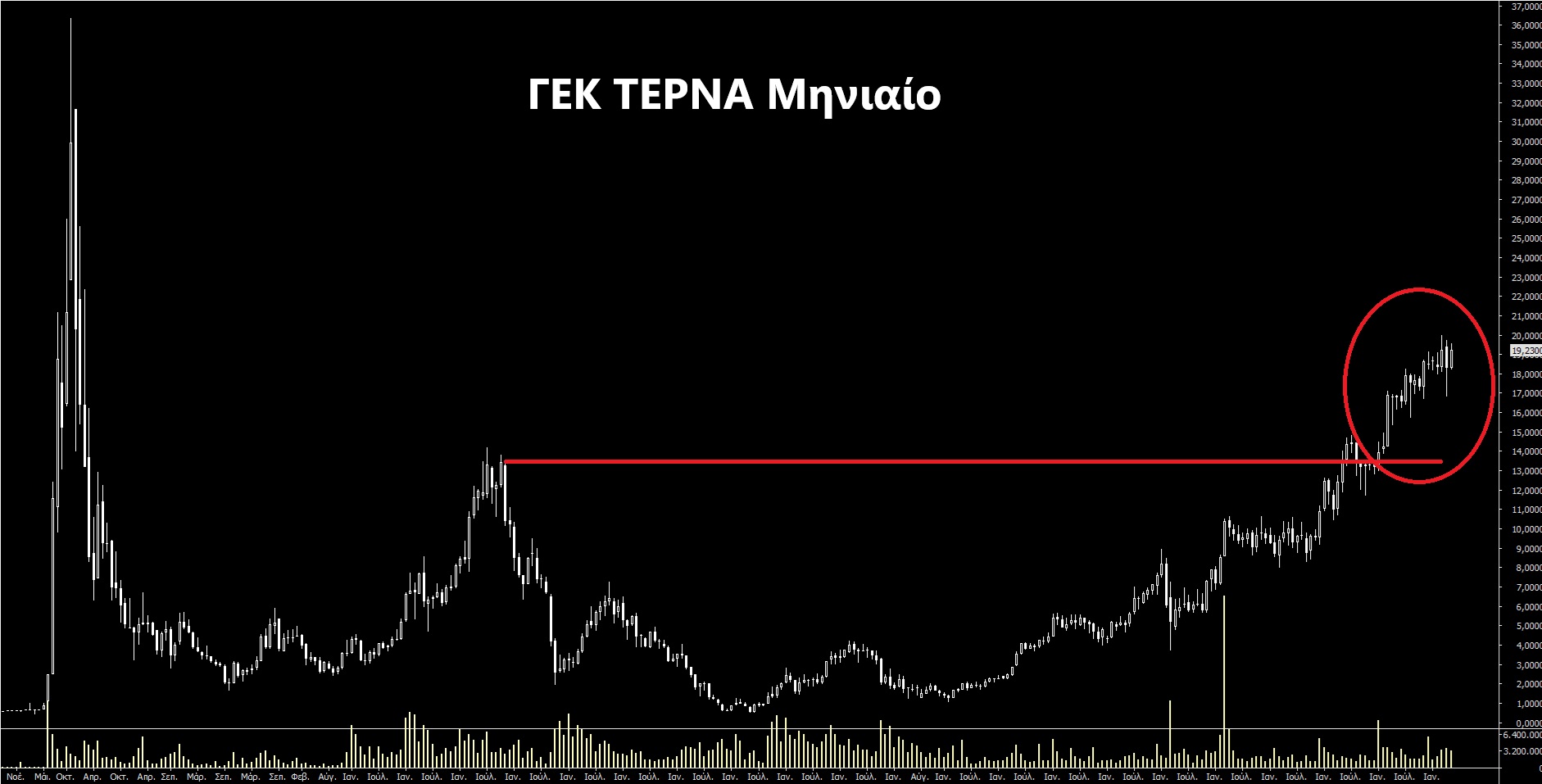 ΓΕΚ_ΤΕΡΝΑ_4.jpg