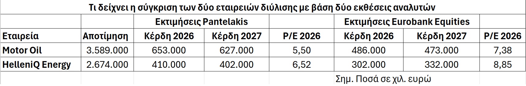 Διυλιση_συγκριση_ΕΛΠΕ_ΜΟΗ_1.jpg